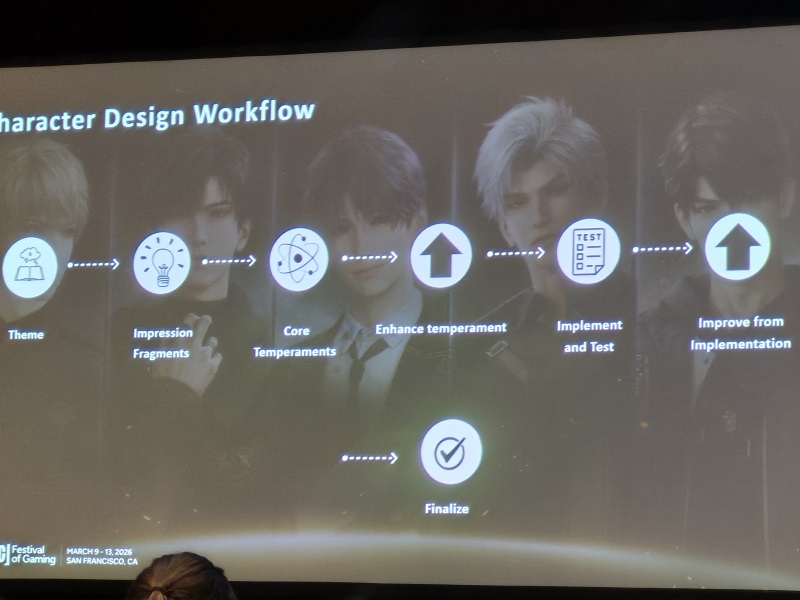 Character Design Workflow