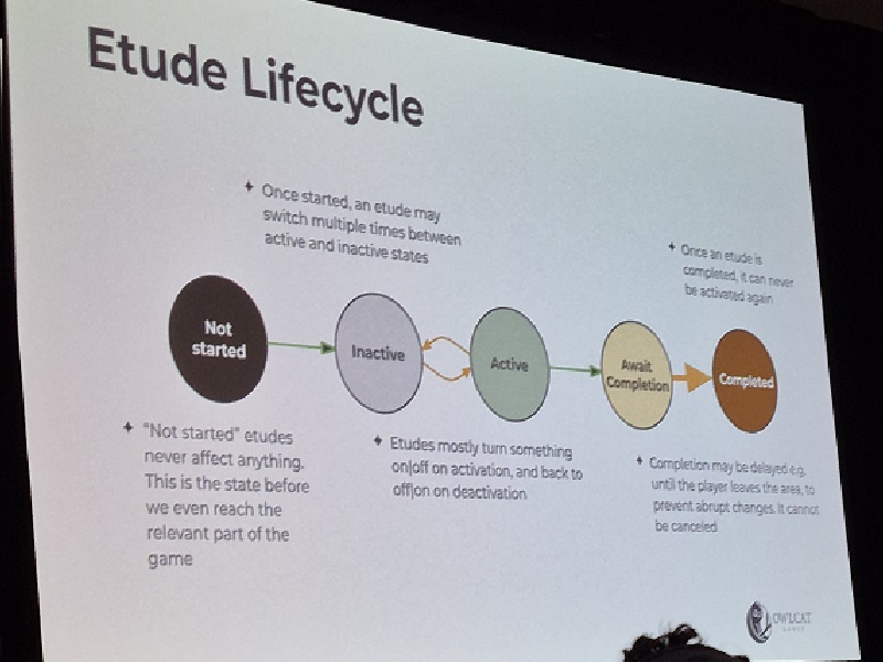 Etude Lifecycle