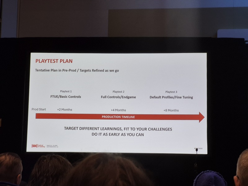 Prince of Persia production plan
